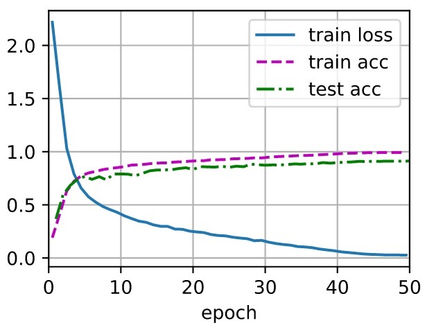 Deep Learning Image Classifier